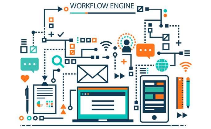 Help Desk Software Automation with Workflow engine