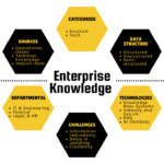 enterprise knowledge management