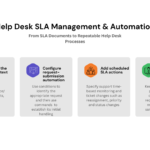 Help Desk SLA Management & Automation