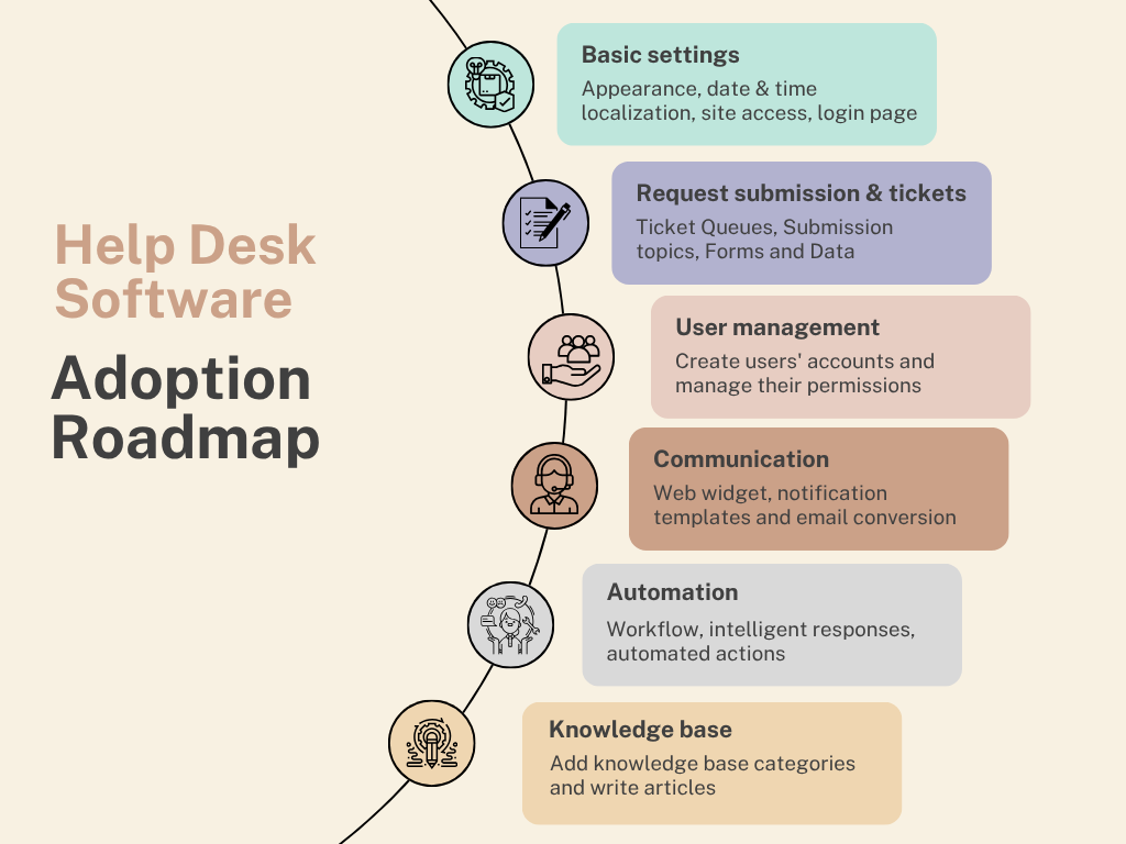 help desk software adoption