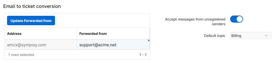 Inbound email addresses