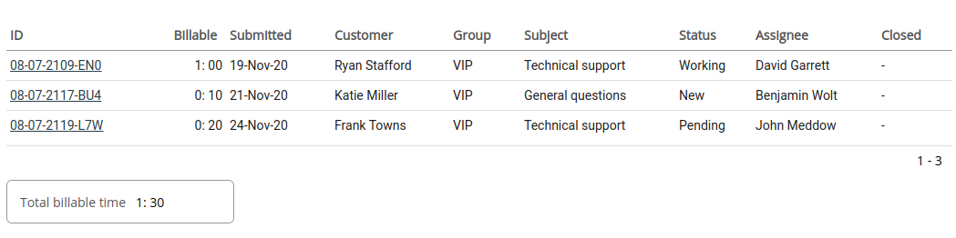 billable time report data