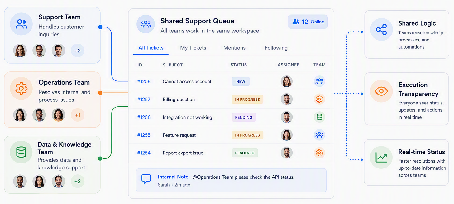 team collaboration