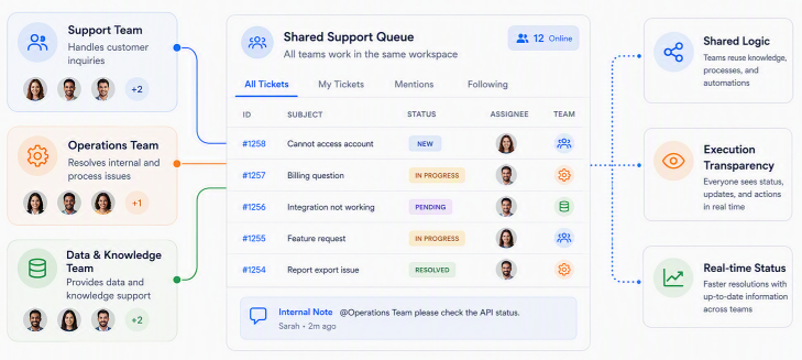 team collaboration
